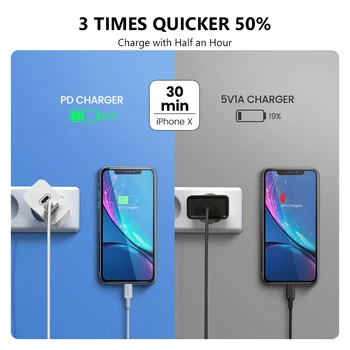  USB 4.0 Quick Charge 3.0 QC PD Încărcător Rapid de Încărcare Pentru Samsung Huawei Tip C pentru iPhone 12 X Xs Telefon Xiaomi Adaptor de Încărcare